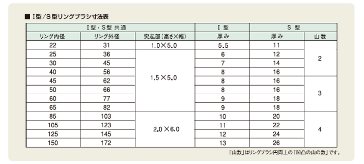 スーパーロールブラシ寸法表