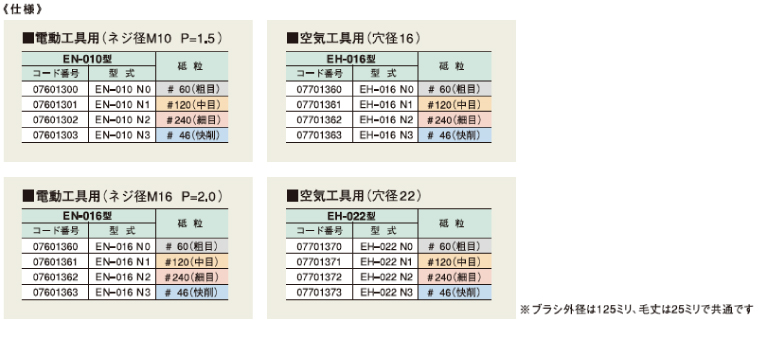 NICグリットタイプの仕様