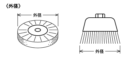 錦のブラシ外径